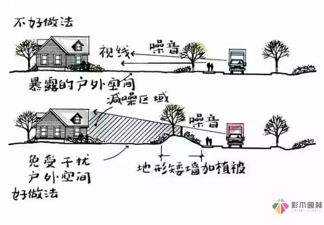 把握花園設計要素，建造實用私家花園