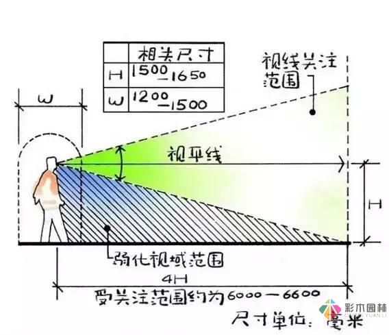 把握花園設計要素，建造實用私家花園