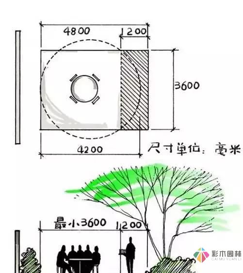 把握花園設計要素，建造實用私家花園