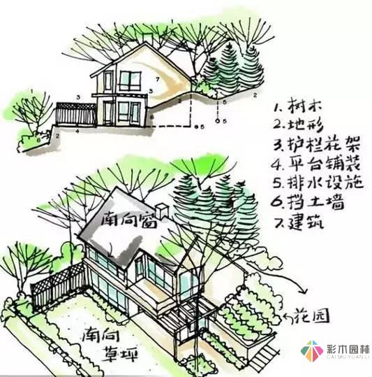 把握花園設計要素，建造實用私家花園
