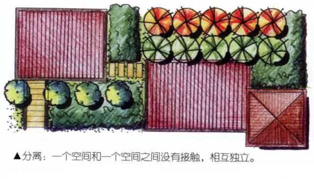 花園庭院設(shè)計(jì)詳細(xì)流程，不管是業(yè)主或者設(shè)計(jì)師都應(yīng)該看看