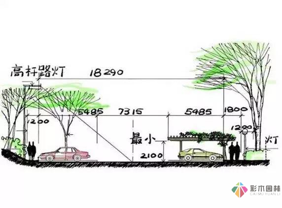 這份小花園設計思路，也許對你又不少幫助