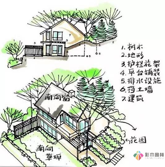 這份小花園設計思路，也許對你又不少幫助