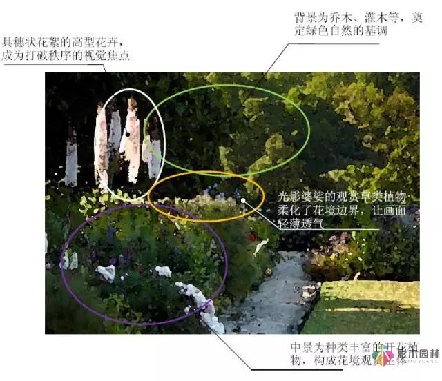 花園設(shè)計(jì)中該如何營(yíng)造美麗的花境
